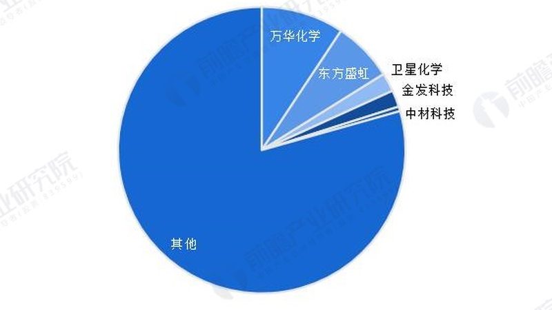 食品级塑料原料前十名，别只看品牌大小