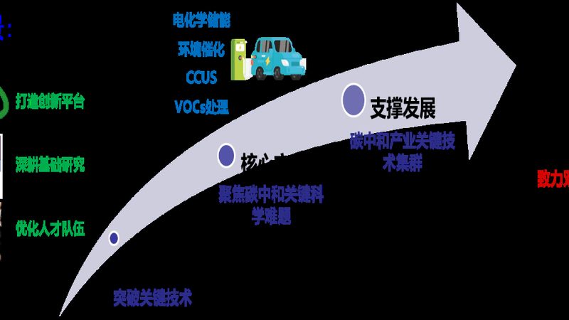 浙江精细化工产品批发，价格低的关键因素解析